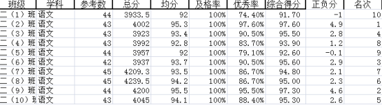 成绩Q图片20190627151123.png