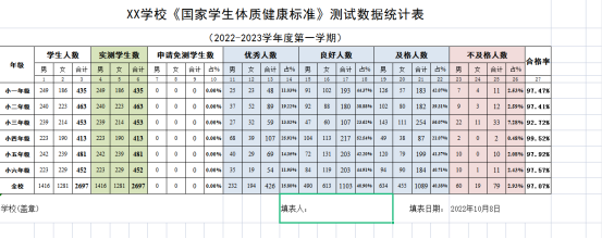 岔路学校2021-2022学年小学生体质测试数据